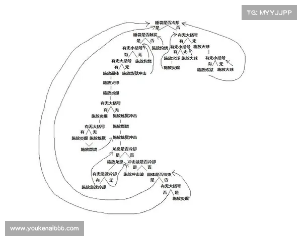 魔兽世界新手技能练习指南